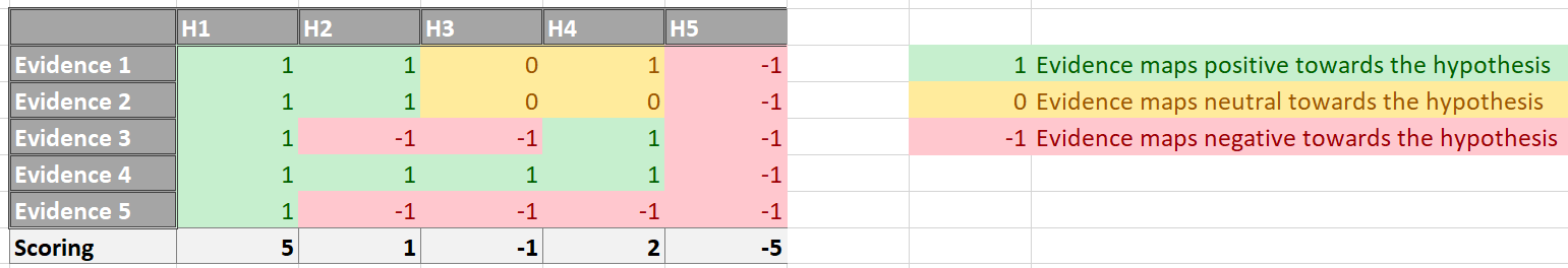 ACH scoring model matrix