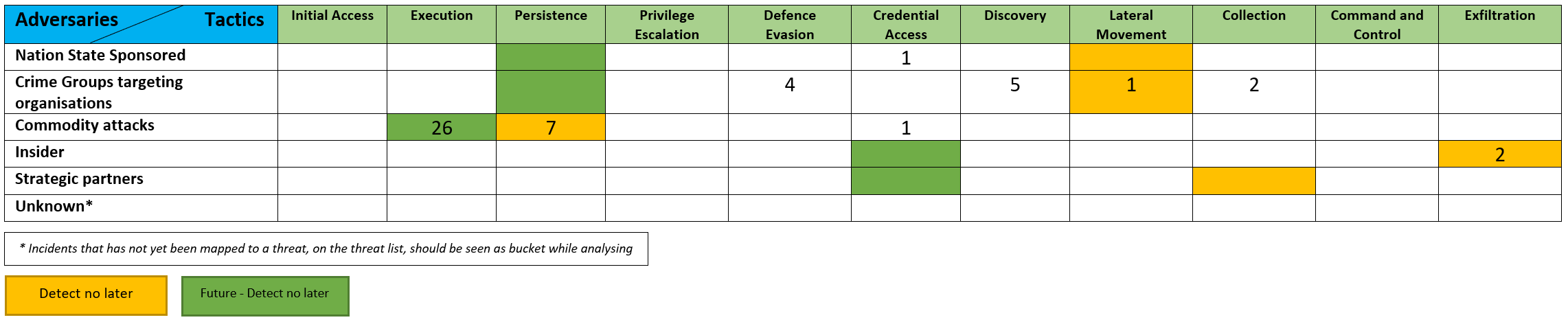 Sample monthly reporting metric with MITRE ATT&CK detection numbers filled in